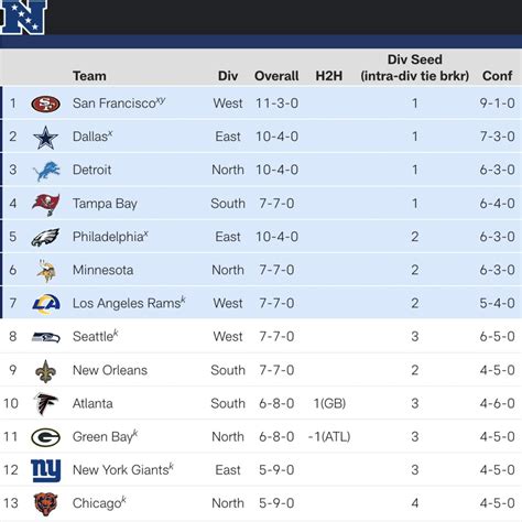 all of nfc standings pleases|nfl playoff standings.